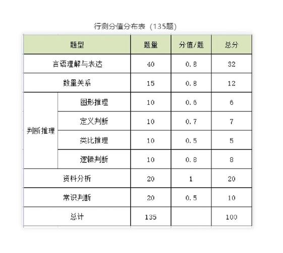 国省考面试都考啥啊「宿迁公务员考试题型分布」 教育科普 国省考面试都考啥啊「宿迁公务员考试题型分布」 国省考面试都考啥啊「宿迁公务员考试题型分布」 教育科普