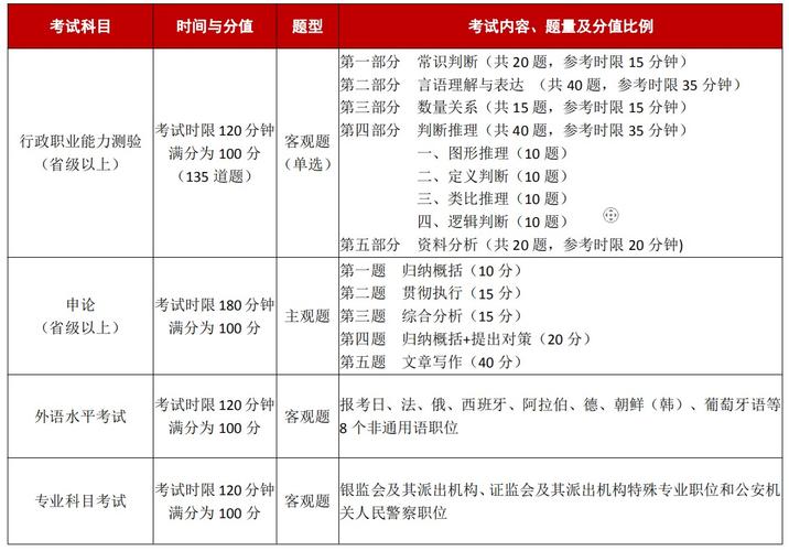 吉林省公务员考试都考什么?怎么考「长春公务员历年考试题目」 公考知识 吉林省公务员考试都考什么?怎么考「长春公务员历年考试题目」 吉林省公务员考试都考什么?怎么考「长春公务员历年考试题目」 公考知识