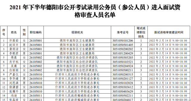 鸡西市市场监督管理局是参公的事业单位吗「2021鸡西公务员考试」 公考知识 鸡西市市场监督管理局是参公的事业单位吗「2021鸡西公务员考试」 鸡西市市场监督管理局是参公的事业单位吗「2021鸡西公务员考试」 公考知识