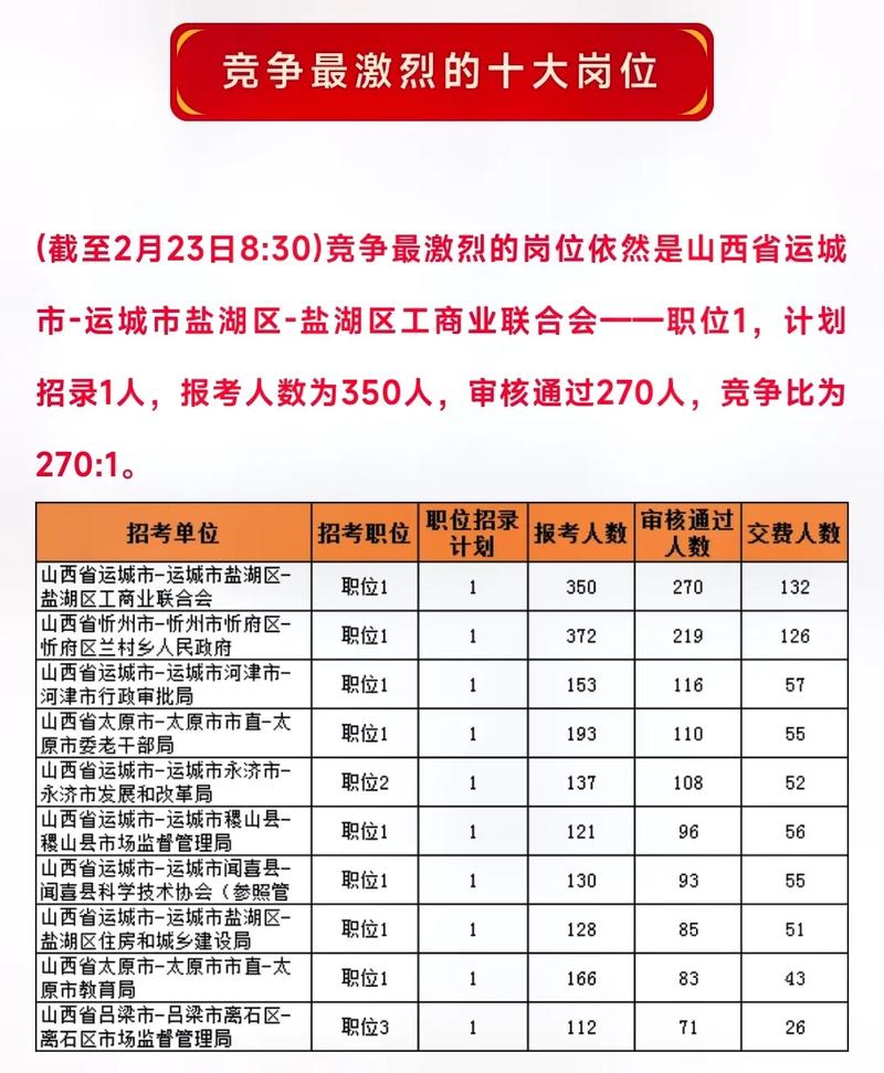 山西公务员考试科目、考试内容「山西省公务员考试题型分布」 大学排名 山西公务员考试科目、考试内容「山西省公务员考试题型分布」 山西公务员考试科目、考试内容「山西省公务员考试题型分布」 大学排名